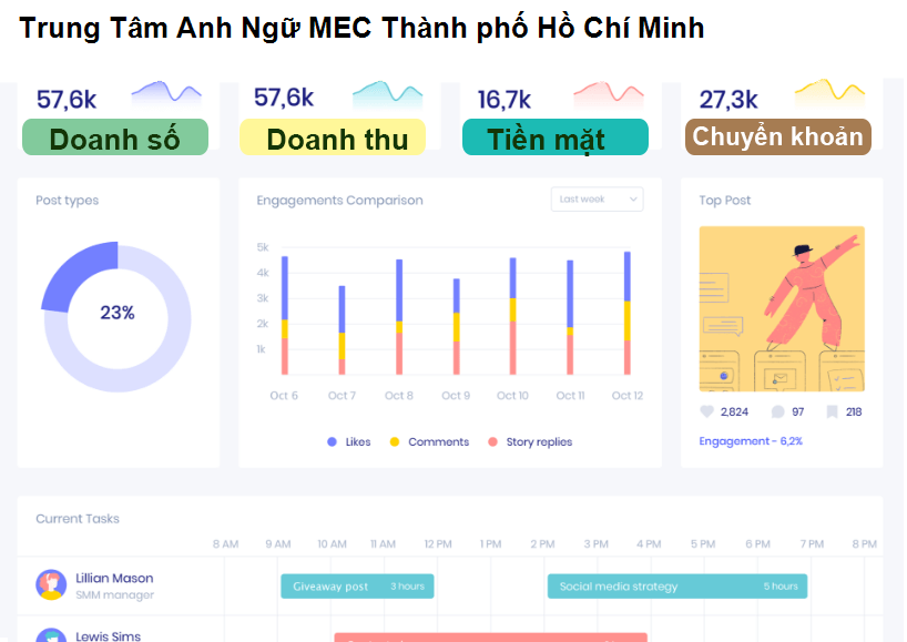 Trung Tâm Anh Ngữ MEC Thành phố Hồ Chí Minh